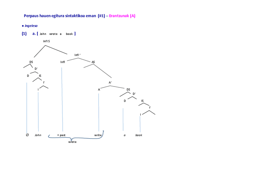 Miniatura del documento Ariketak-PERPAUSAREN-EGITURA-1-ERANTZUNAK-A.pdf