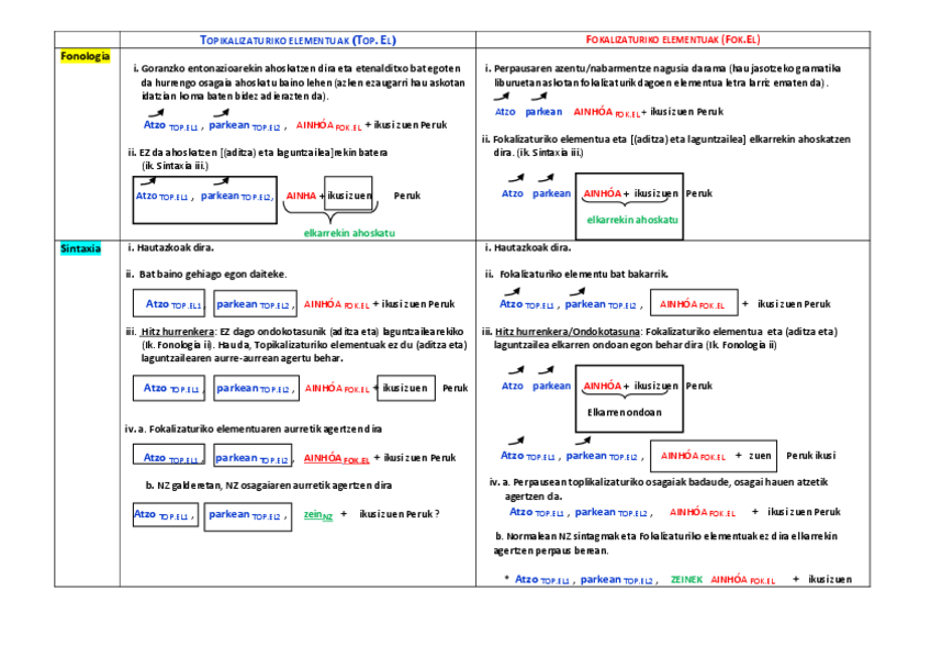 Miniatura del documento Errepasatzeko-topikalizazioa-vs.-fokalizazioa.pdf