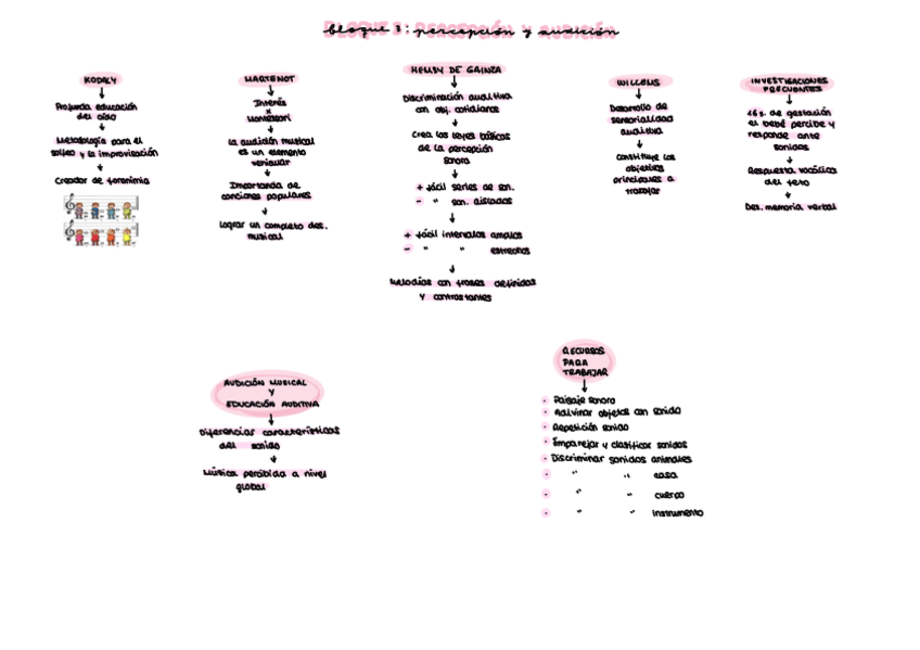 Miniatura del documento Des.-De-La-Expresion-Musical-bloque-3.pdf