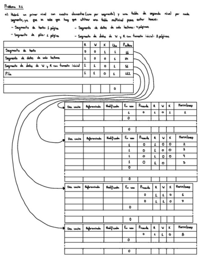 Miniatura del documento problemas-gestion-de-memoria.pdf