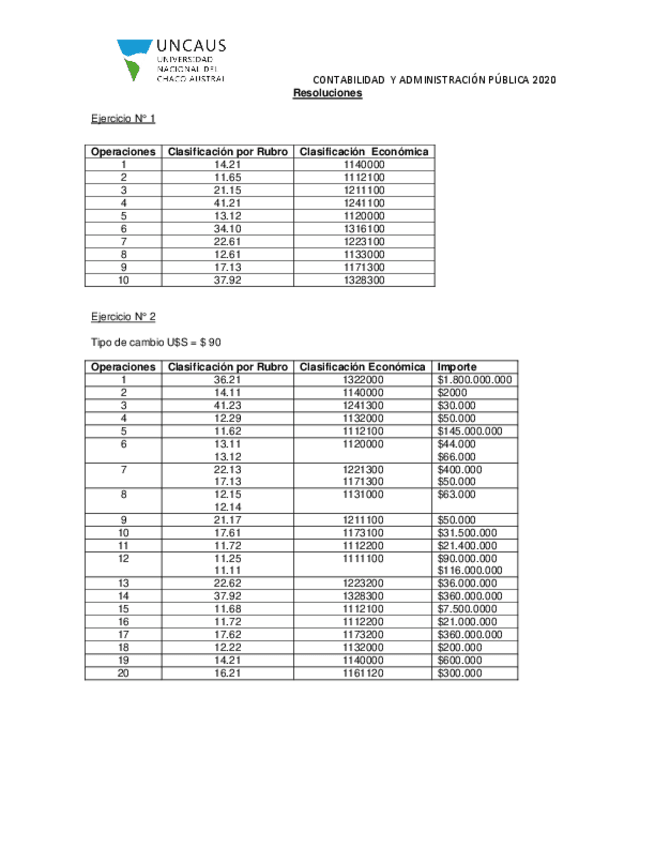 Miniatura del documento Resolucion-Practicos-Clasificacion-1.pdf