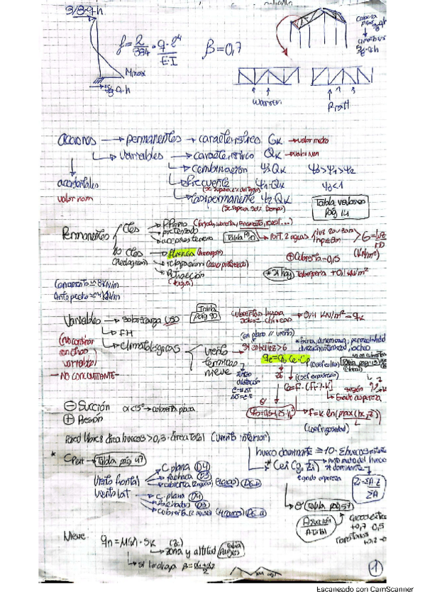 Miniatura del documento Super-resumen-primer-parcial.pdf
