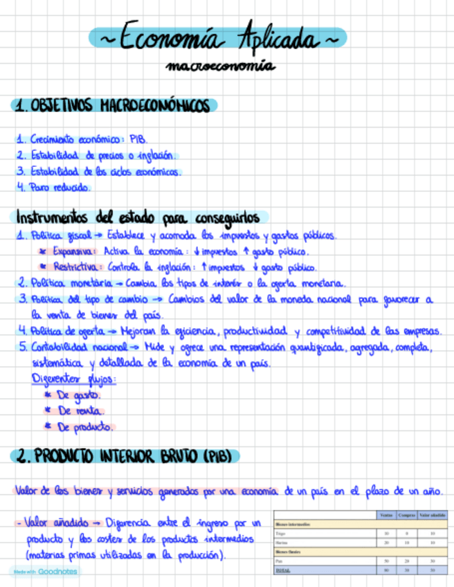 Miniatura del documento Resumen-Macroeconomia.pdf