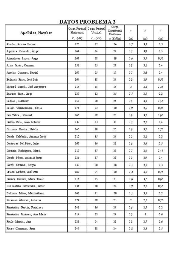 Miniatura del documento DatosAlumnosP2.pdf