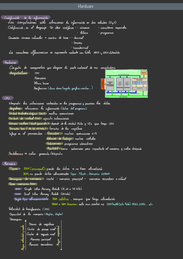 Miniatura del documento Resumen-P1.pdf