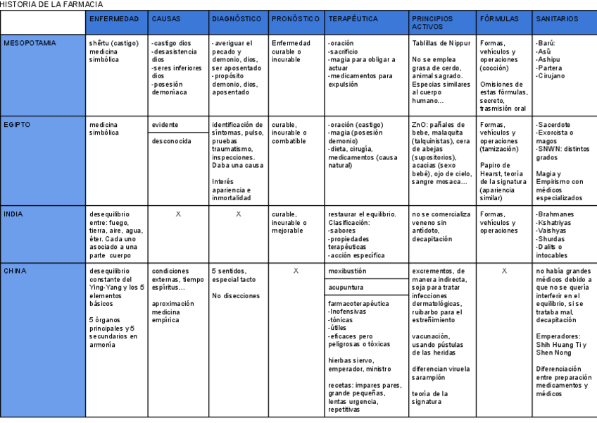 Miniatura del documento HISTORIA-DE-LA-FARMACIA-TABLA-COMPARATIVA.pdf