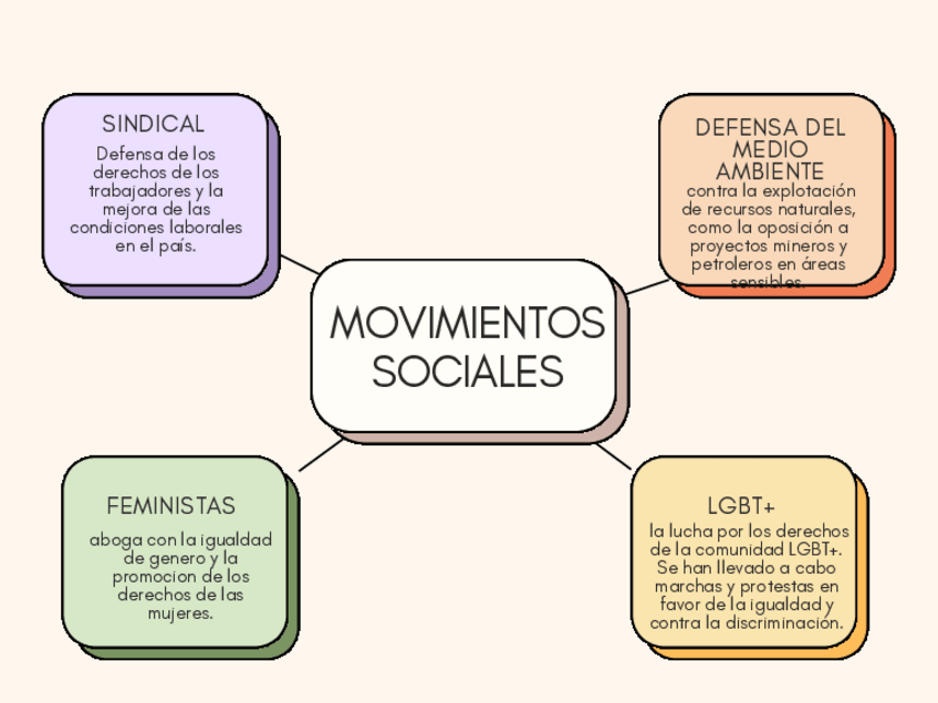 Miniatura del documento Movimientos-Sociales.pdf
