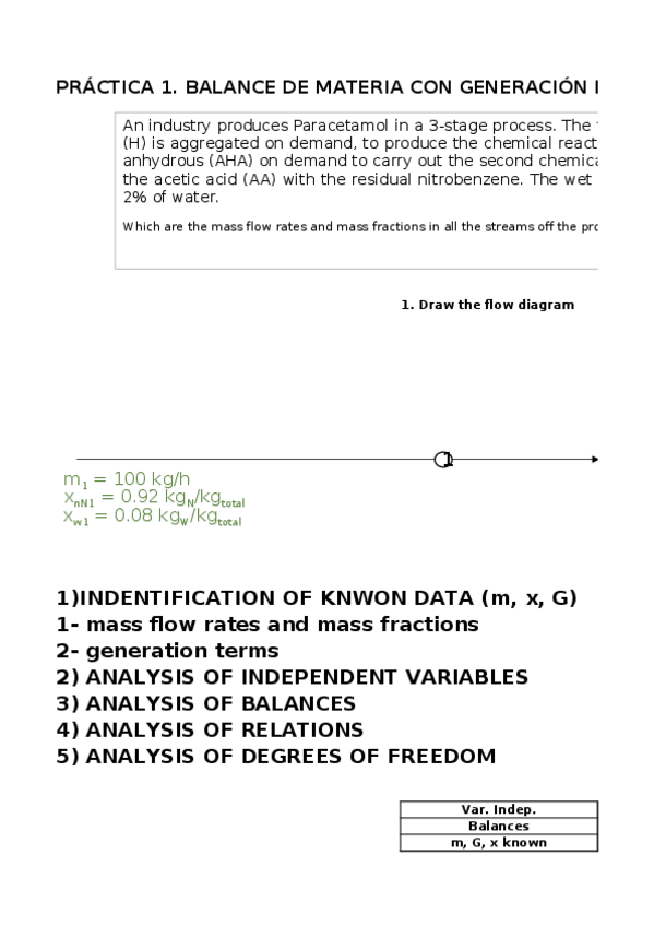 Miniatura del documento Practica-1-Balances-de-materia-con-generacion.xlsx