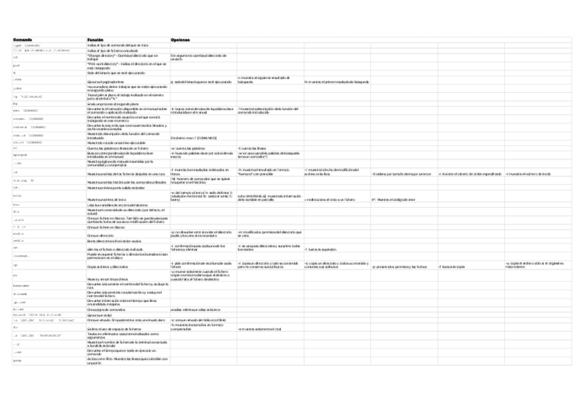 Miniatura del documento Glosario-de-comandos-Comandos-I.pdf