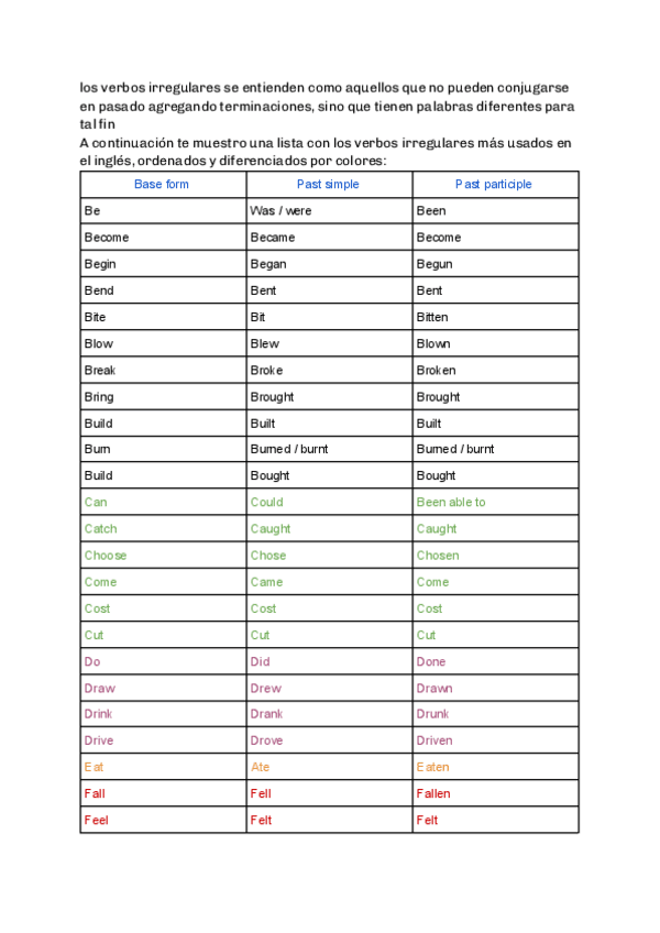 Miniatura del documento verbos irregulares más usados en inglés.pdf