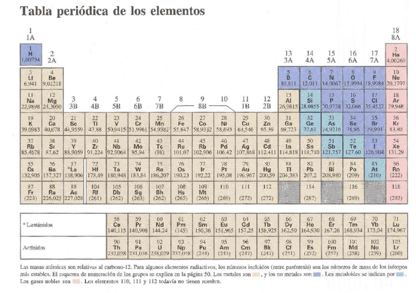 Miniatura del documento Tablas-de-datos-para-la-primera-hoja-de-ejercicios.pdf