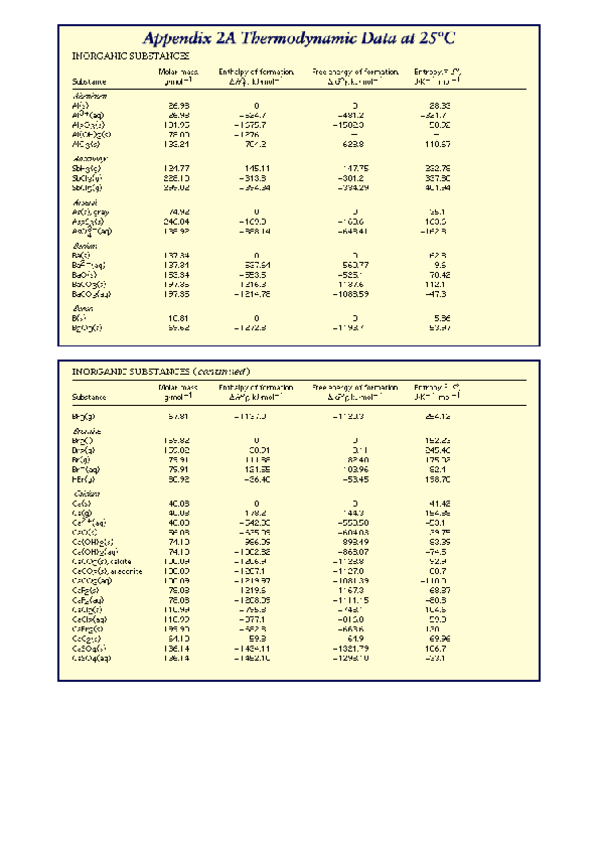 Miniatura del documento Tablas-de-datos-para-la-tercera-hoja-de-ejercicios.pdf