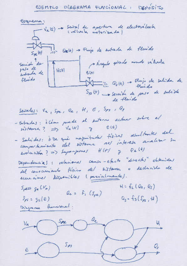 Miniatura del documento DiagramaFuncionalDeposito.pdf
