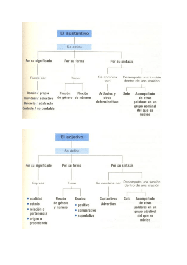 Miniatura del documento Ejercicios-sust-adj-y-det.pdf