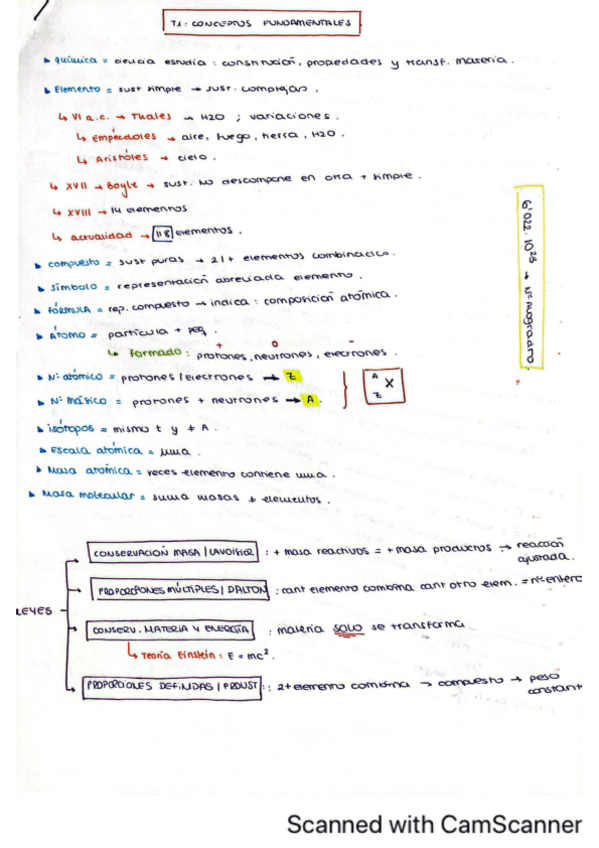 Miniatura del documento Resumen-teoria-parcial.pdf
