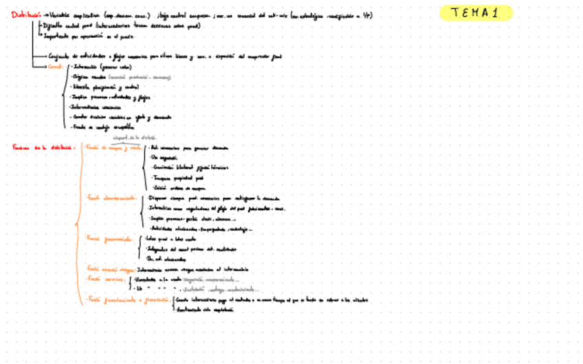 Miniatura del documento ESQUEMAS-DISTRIBUCION-1-Parcial.pdf