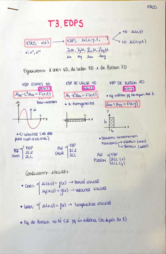 Miniatura del documento APUNTS-EDOS-T3.pdf