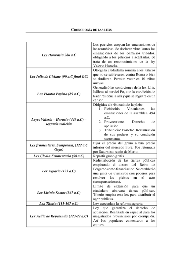 Miniatura del documento Cronologia-Leyes-y-contenido.pdf