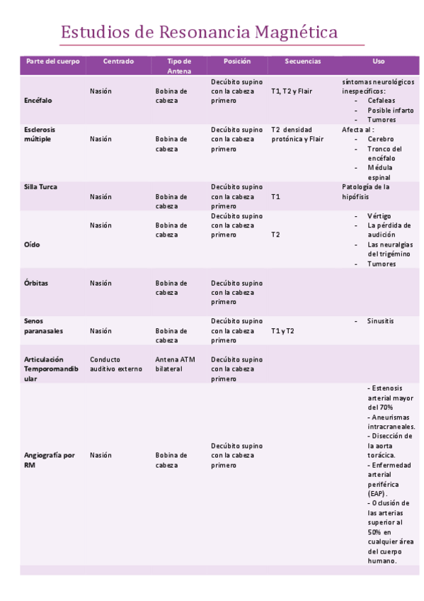 Miniatura del documento Cuadro-bobinas-y-partes-del-cuerpo.pdf