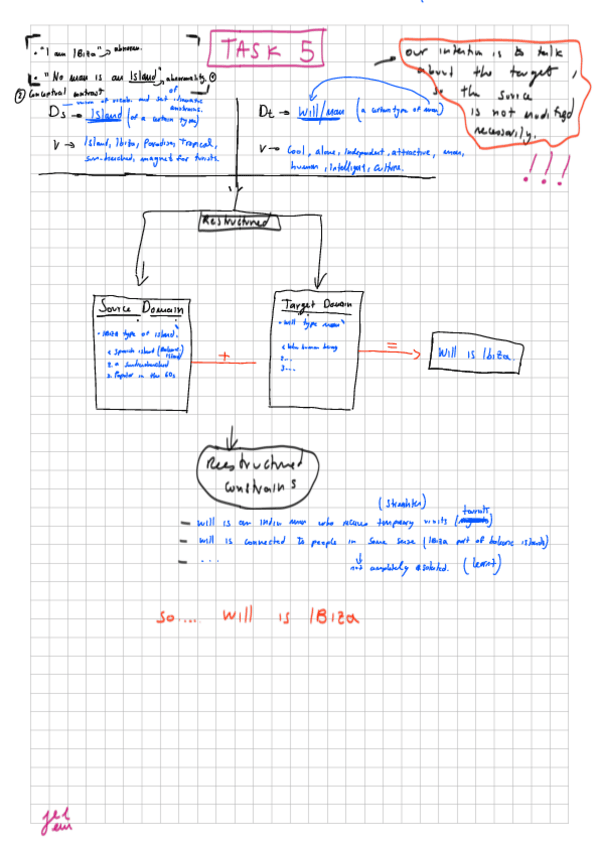 Miniatura del documento MAPPING-PRAGMATICA-TASK-5.pdf