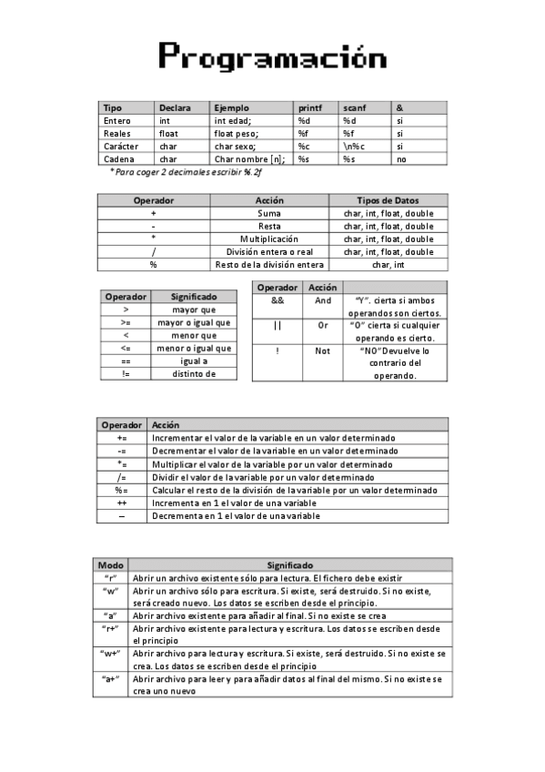 Miniatura del documento resumenprogramacionparcial1.pdf