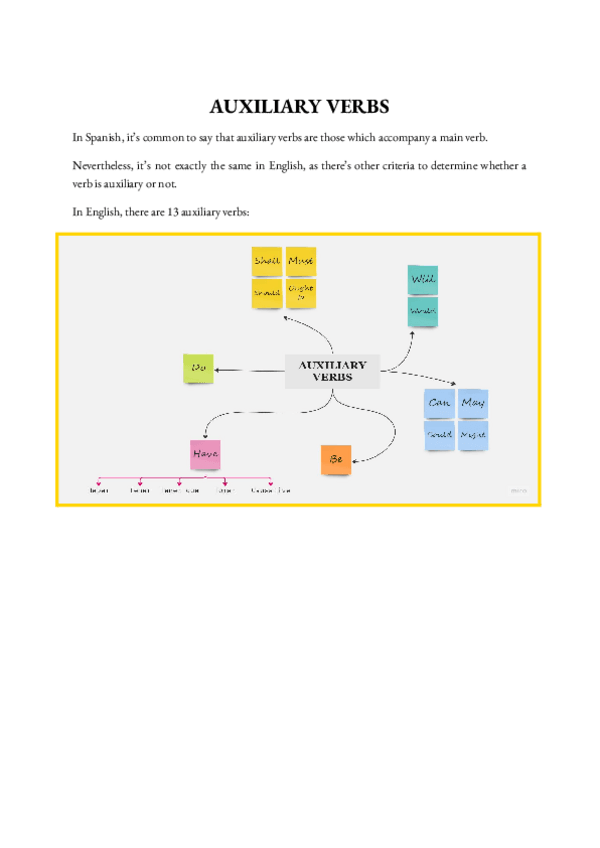 Miniatura del documento Auxiliary-verbs.pdf