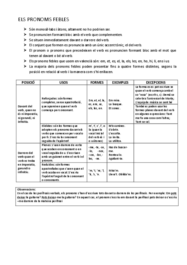 Miniatura del documento ELS-PRONOMS-FEBLES.pdf