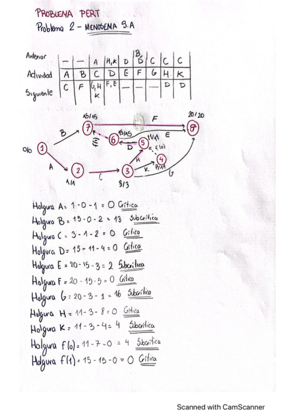 Miniatura del documento Problema-Pert-Menosema.pdf