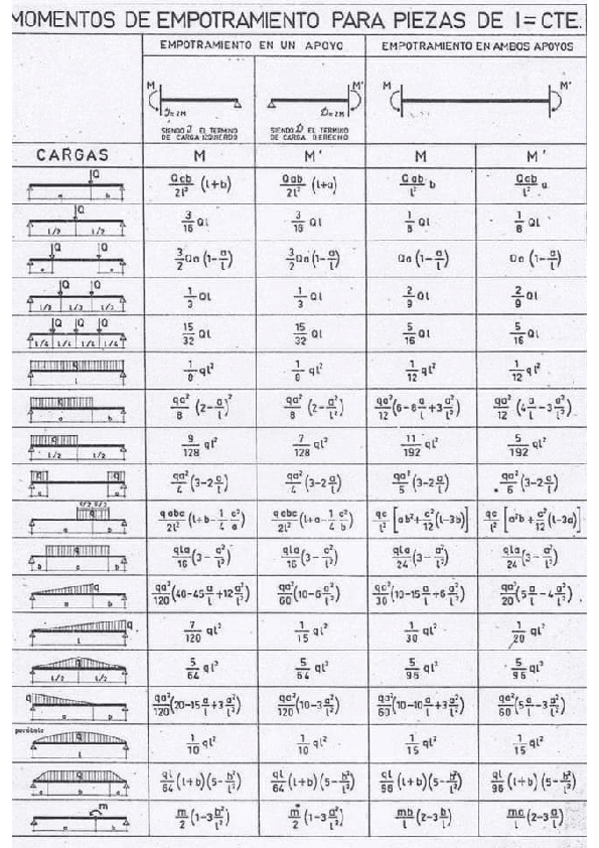 Miniatura del documento Momentos de empotramiento.pdf