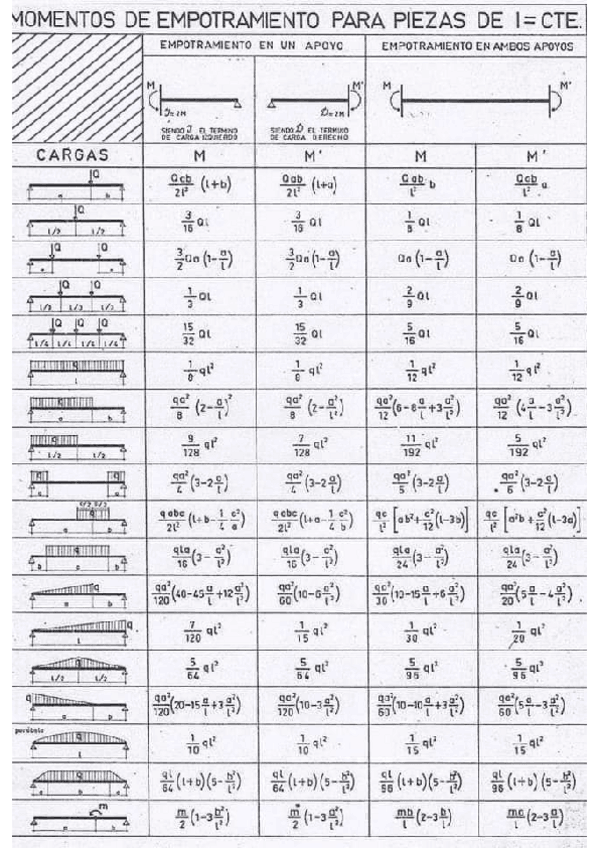 Miniatura del documento Momentos de empotramiento.pdf