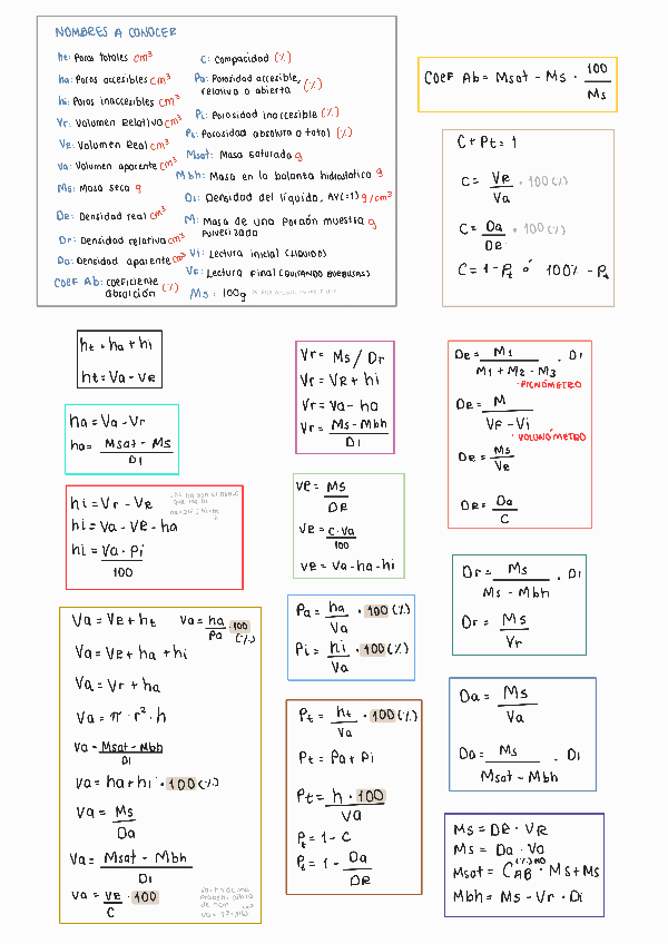 Miniatura del documento FORMULAS.pdf