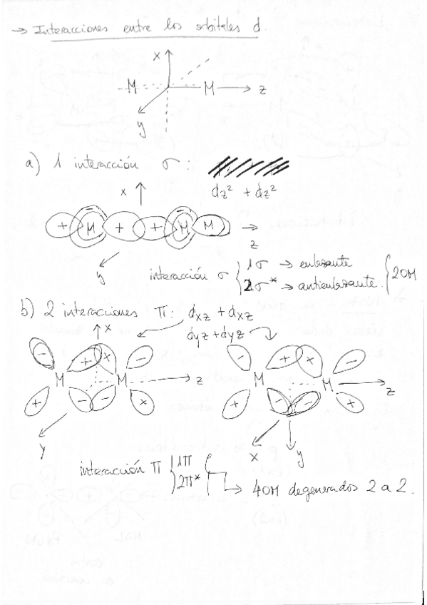 Miniatura del documento Interacciones_orbitales_d.pdf