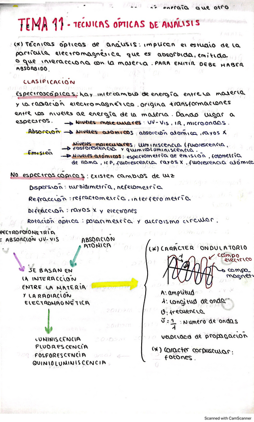 Miniatura del documento Tema-11-Tecnicas-opticas-analiticas.pdf