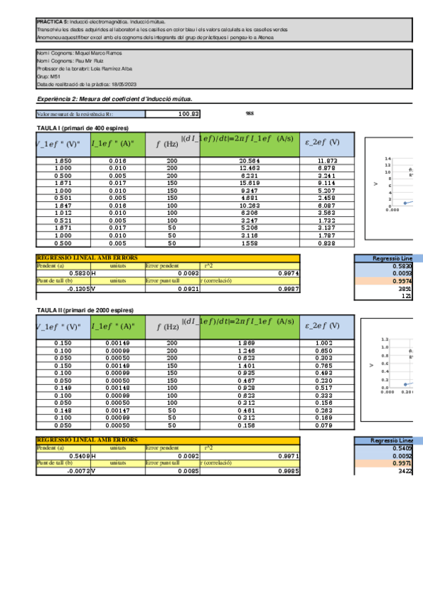 Miniatura del documento P5MiquelMarco-PauMir.xlsx