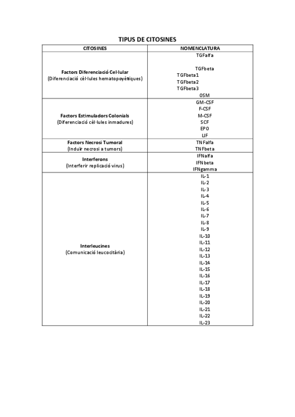 Miniatura del documento LES-CITOSINES-MES-IMPORTANTS.pdf