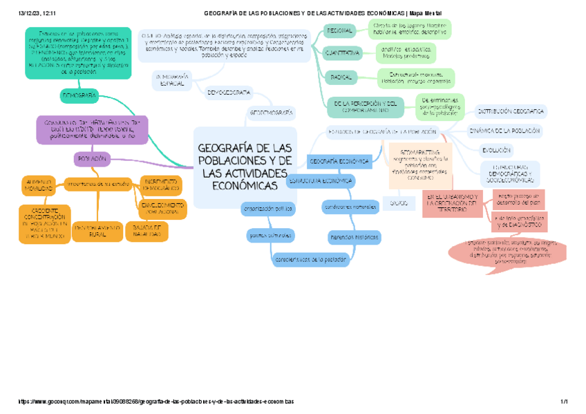 Miniatura del documento T2GEOGRAFIA-DE-LAS-POBLACIONES-Y-DE-LAS-ACTIVIDADES-ECONOMICAS--Mapa-Mental.pdf
