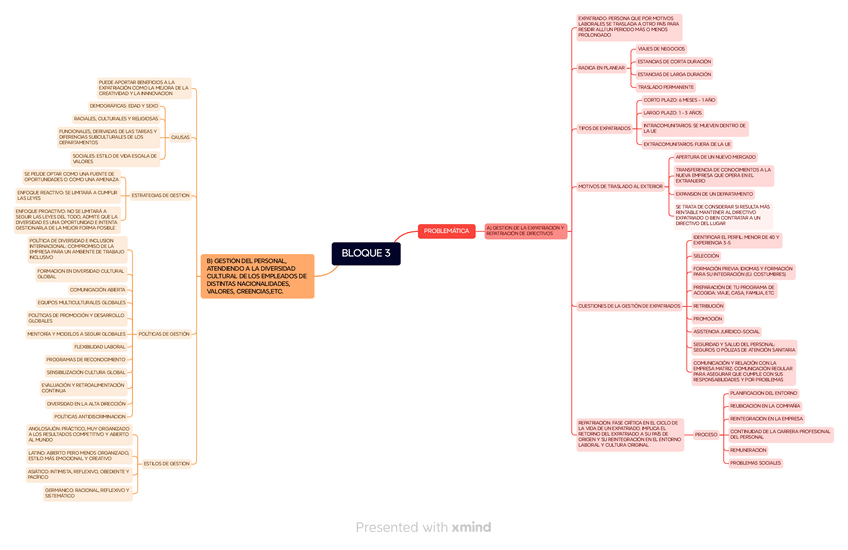 Miniatura del documento BLOQUE-3.pdf