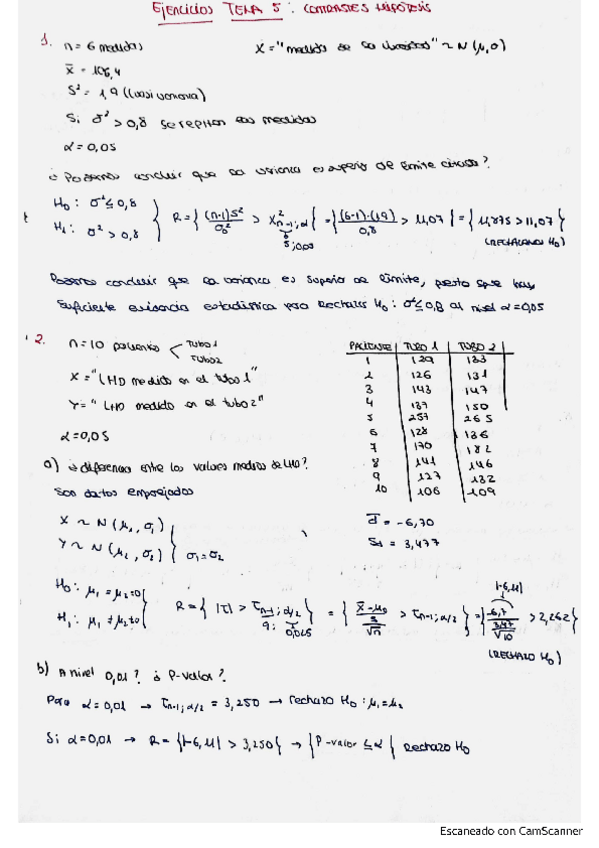 Miniatura del documento EJERCICIOS-TEMA-5-Resueltos-CONTRASTE-DE-HIPOTESIS.pdf