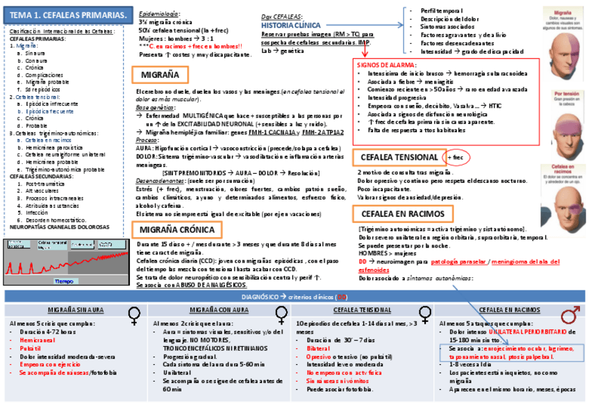 Miniatura del documento Tema 1. Cefaleas primarias.pdf