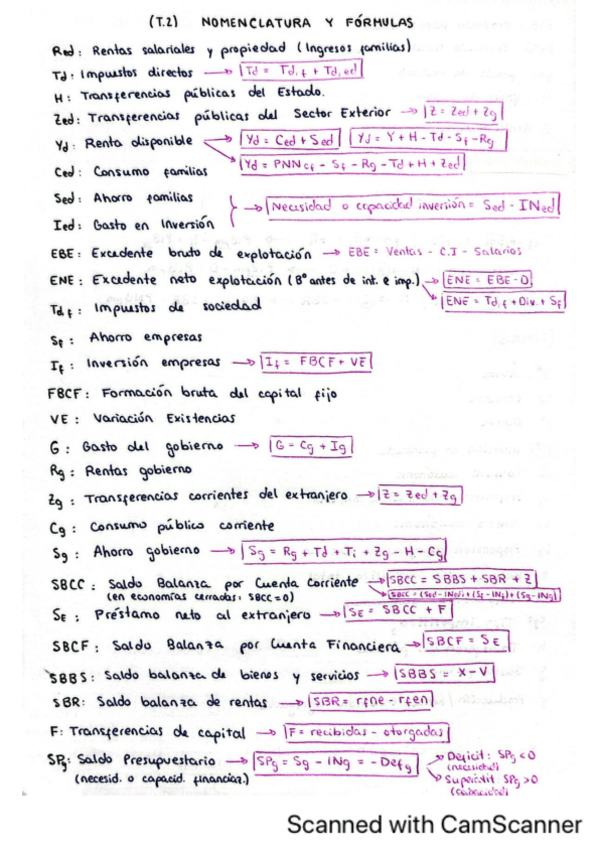 Miniatura del documento Esquema de formulas (T.2 y 3) - Macroeconomía I.pdf
