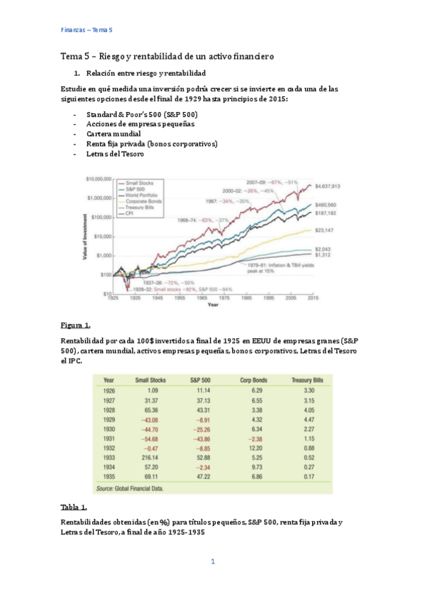 Miniatura del documento Tema-5-Riesgo-y-rentabilidad-de-un-activo-financiero.pdf