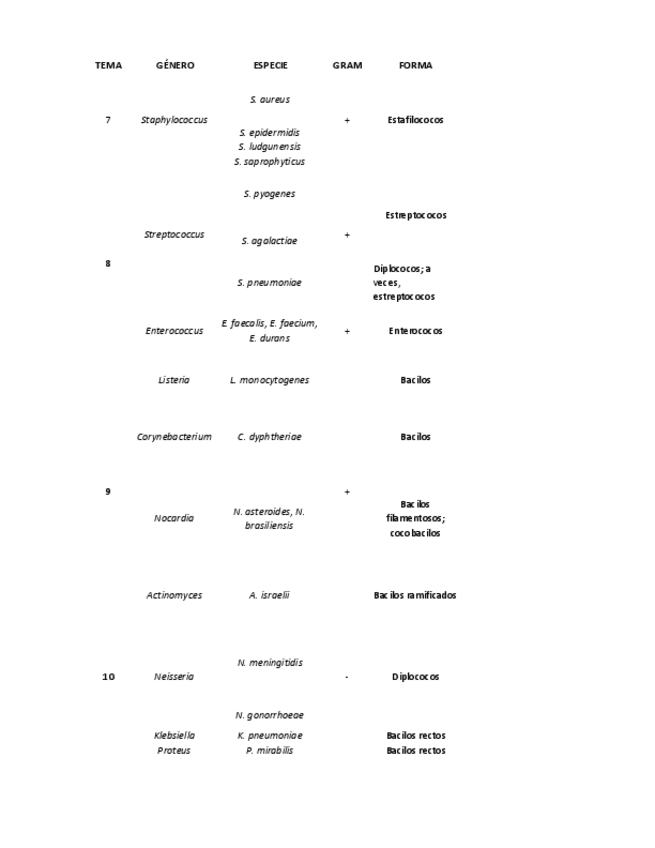 Miniatura del documento Tabla-bacterias.pdf