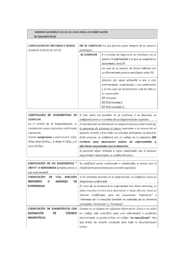 Miniatura del documento NORMAS-DE-CODIFICACION-PARA-PRINCIPIANTES.docx