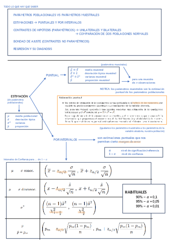 Miniatura del documento SÚPERresumen 2parcial y más ejercicios.pdf
