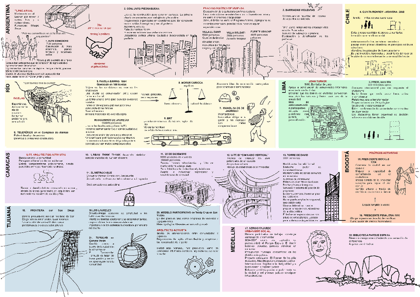 Miniatura del documento Infografico_TrabajoLecturaLibro_CiudadesRadicales.pdf