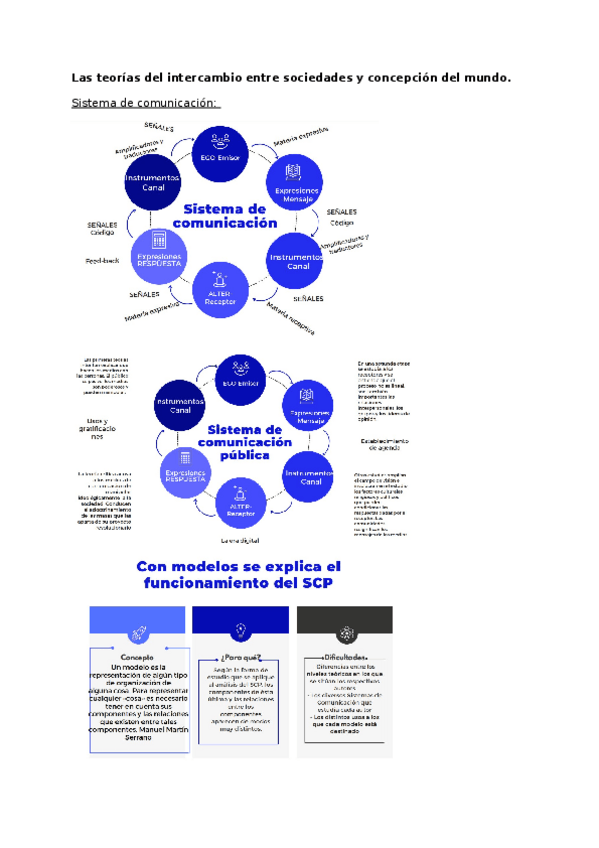 Miniatura del documento Teoria-de-la-comunicacion-Parte-II-examen.docx