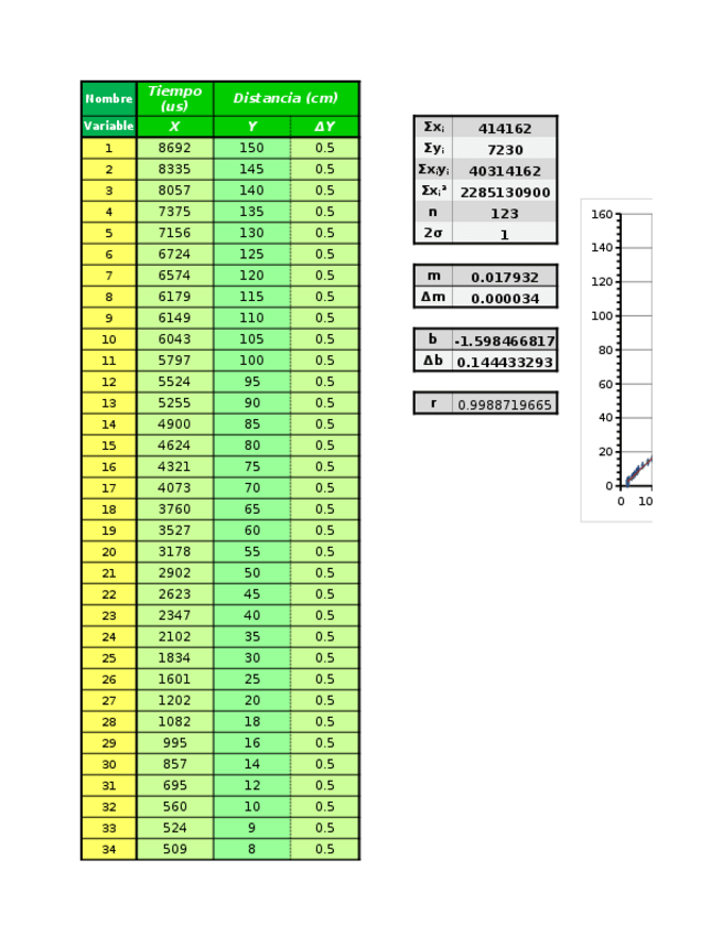 Miniatura del documento Ajuste Lineal (Mínimos cuadrados).xlsx