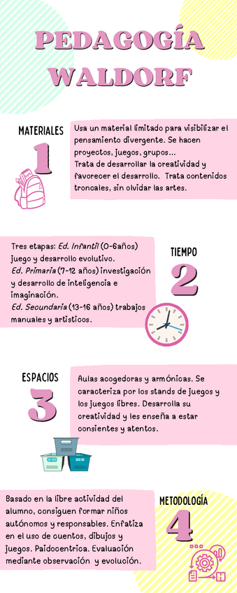 Miniatura del documento Pedagogia-Waldorf.pdf