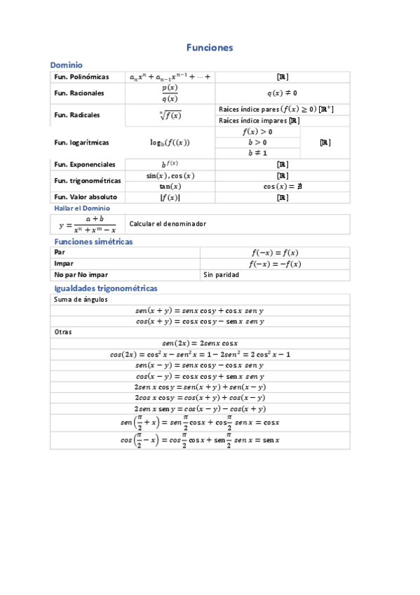Miniatura del documento Formulario-Funciones-Tema-2.pdf