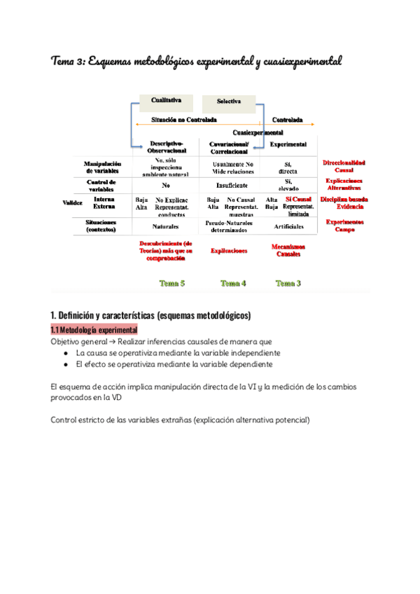 Miniatura del documento Tema-3-Esquemas-metodologicos-experimental-y-cuasiexperimental.pdf